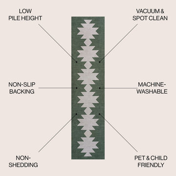 Chayton Minimalist Geometric Machine-washable Area Rug